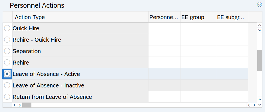 Personnel Actions tab with Leave of Absence - Active selected.