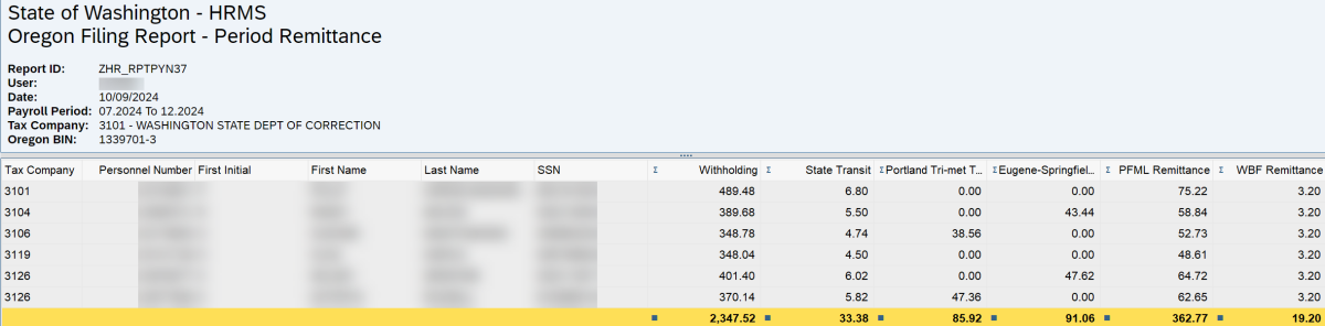 Report results for Washington State Department of Corrections employees.