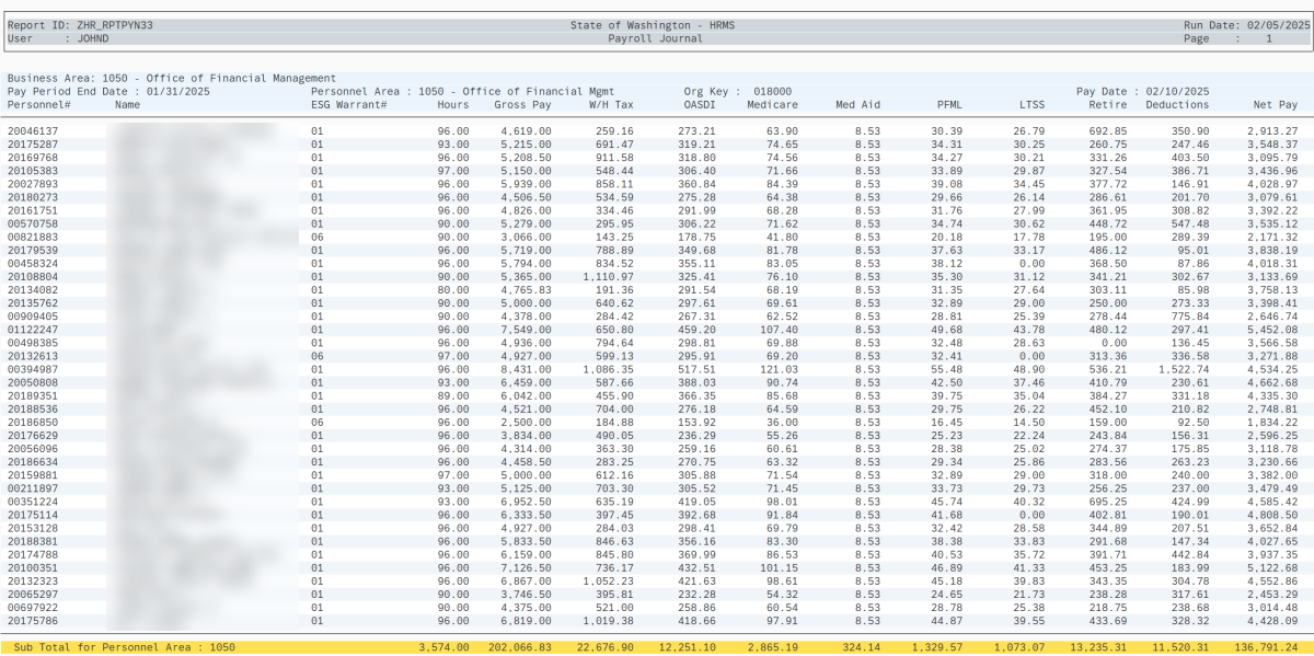 Payroll Journal report results displayed.