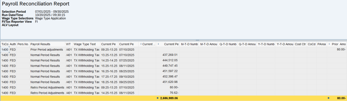 Report results showing $80 out of balance.